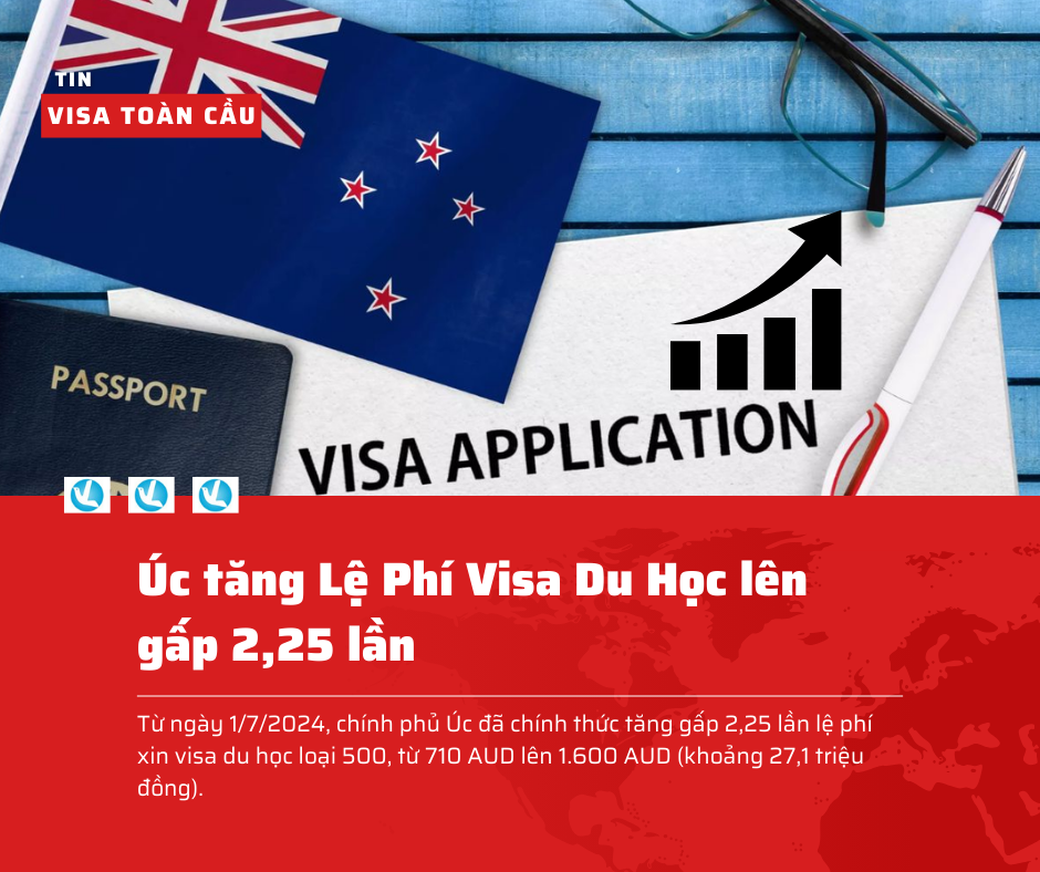 Úc tăng Lệ Phí Visa Du Học lên gấp 2,25 lần